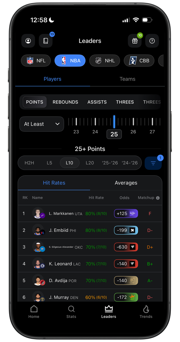HOF Leaderboards tool mockup